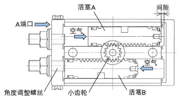 什么是氣缸？氣缸的種類有哪些？